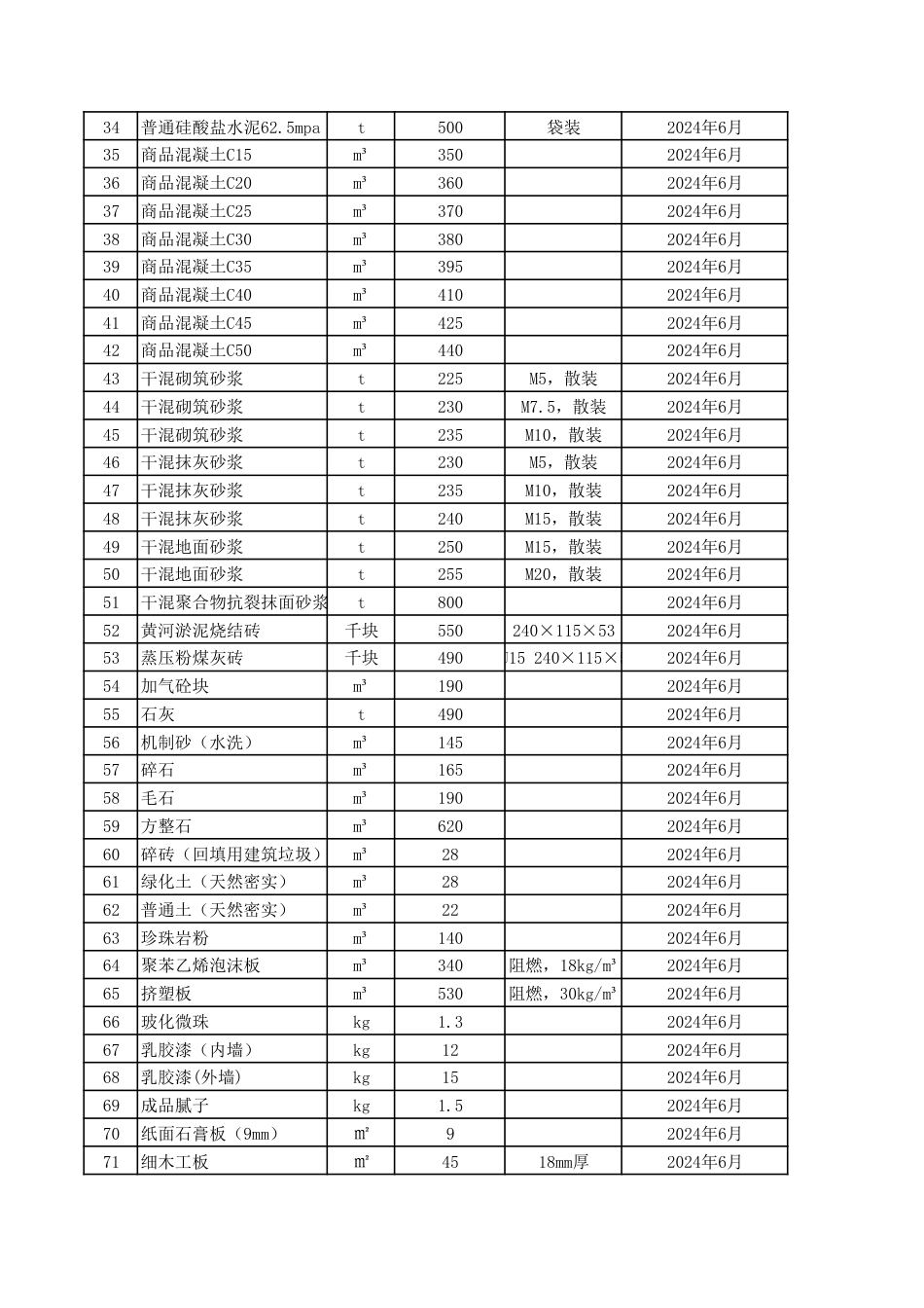 滨州市中心城区2024年6月建设工程主要材料信息价格.pdf_第2页