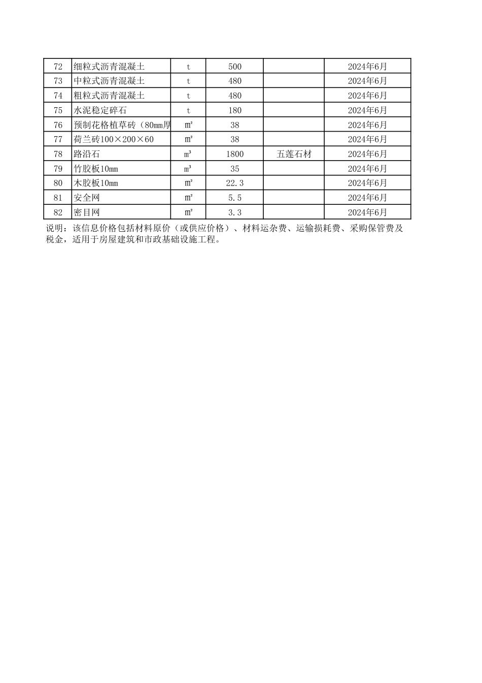 滨州市中心城区2024年6月建设工程主要材料信息价格.pdf_第3页