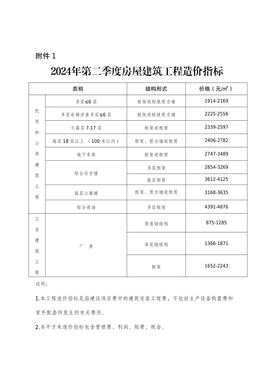 日照市《2024年第二季度多层级工程造价指标》.pdf_第3页