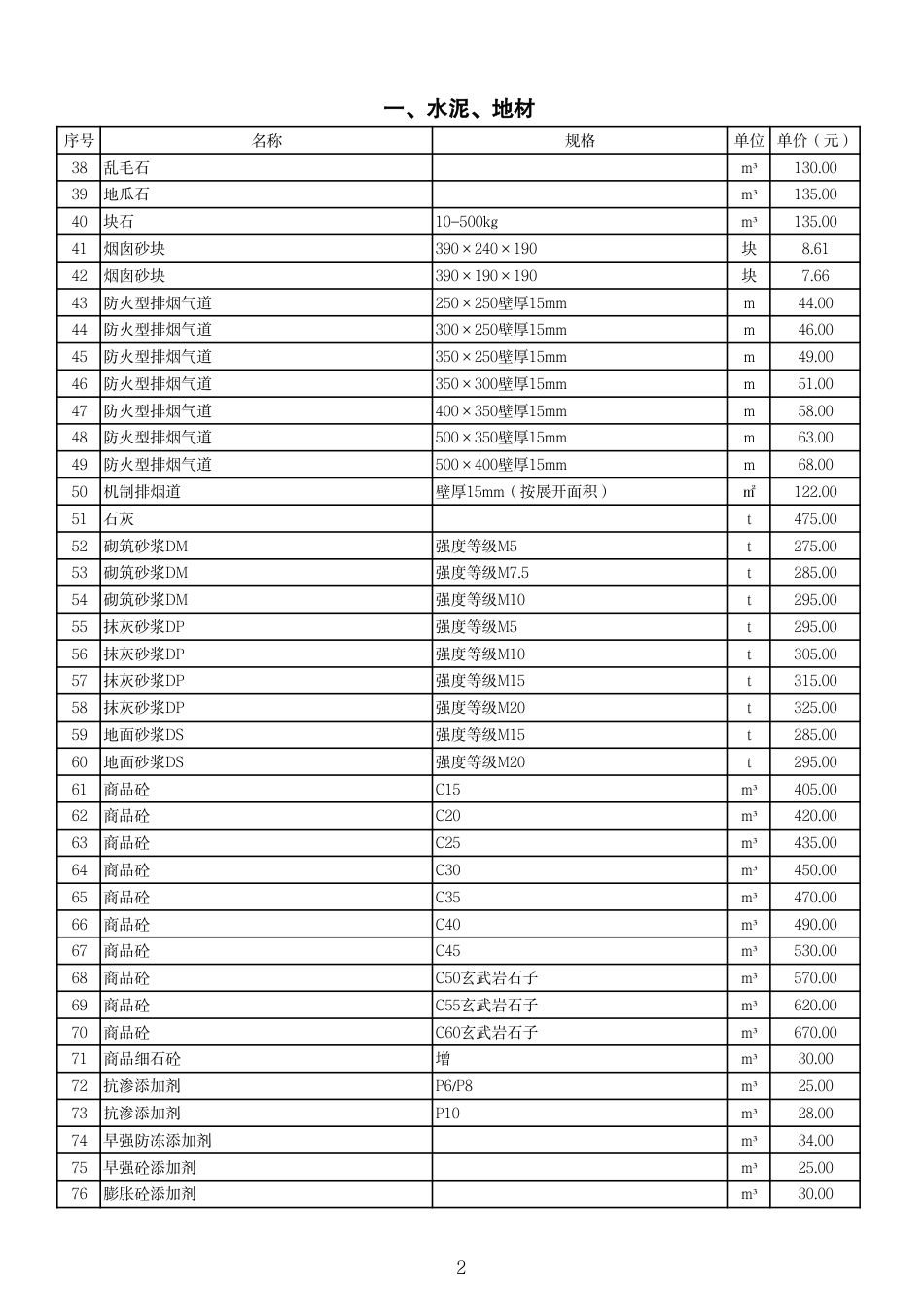 威海市2024年4-6月份部分工程建设材料指导价格.pdf_第2页