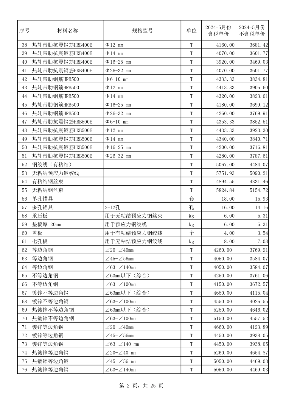 2024年5月份郑州市建设工程主要材料价格信息.pdf_第2页