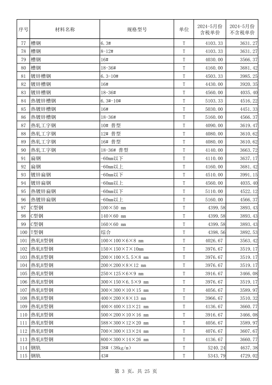 2024年5月份郑州市建设工程主要材料价格信息.pdf_第3页