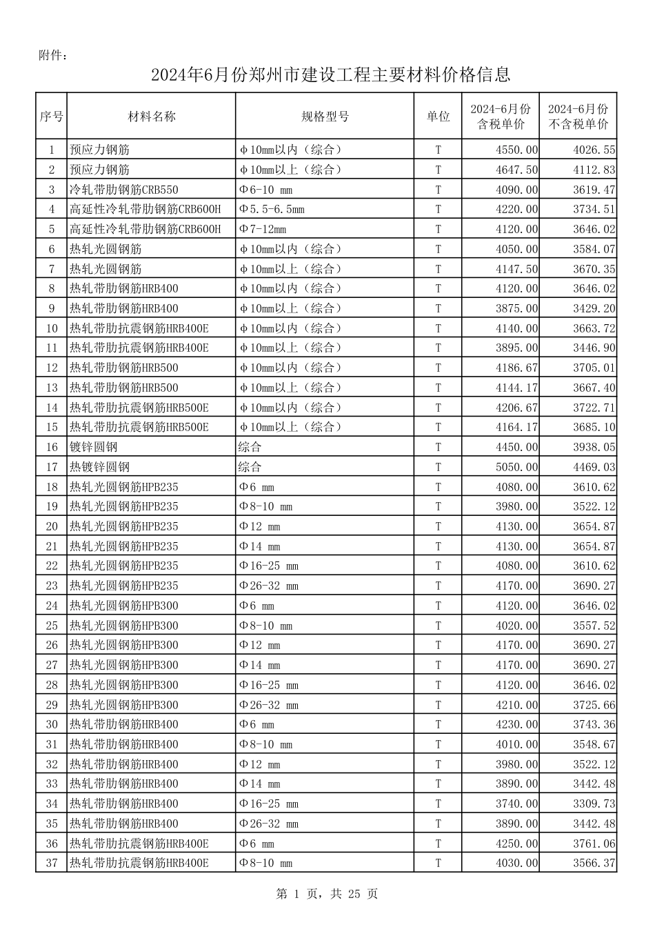 2024年6月份郑州市建设工程主要材料价格信息.pdf_第1页