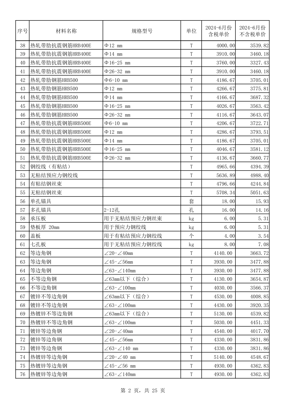 2024年6月份郑州市建设工程主要材料价格信息.pdf_第2页
