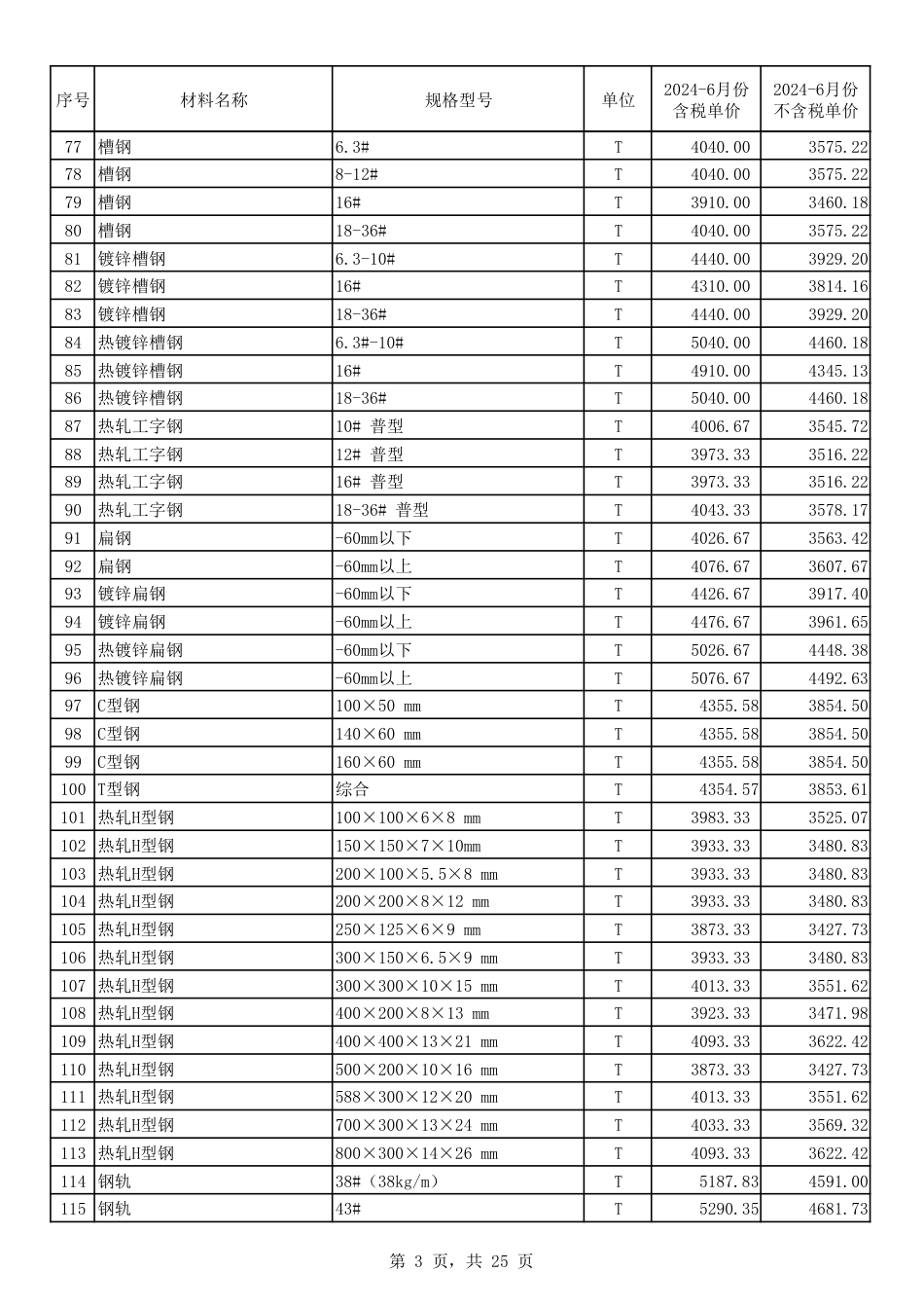2024年6月份郑州市建设工程主要材料价格信息.pdf_第3页