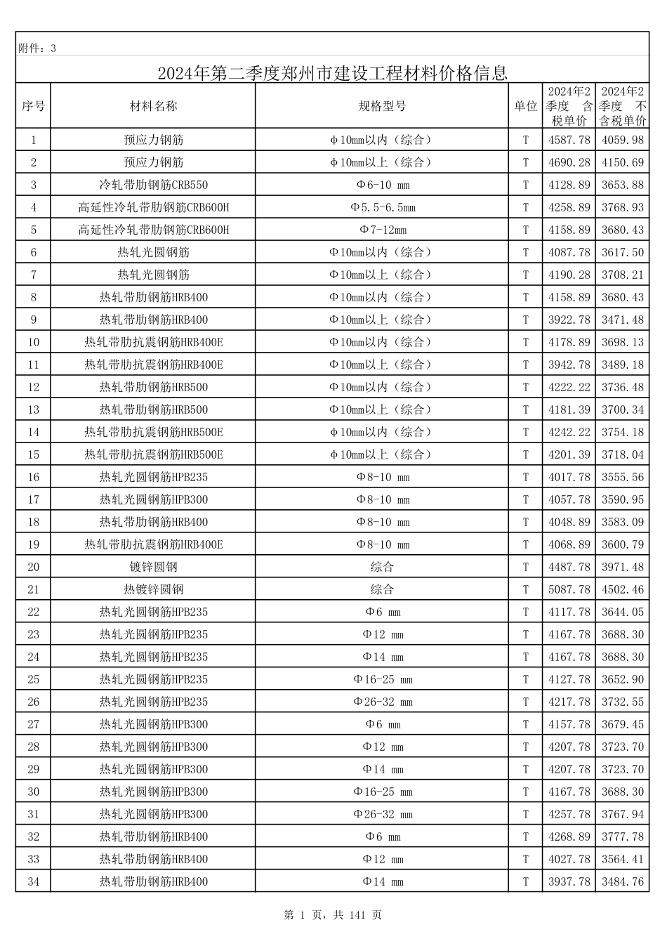 2024年第2季度郑州市建设工程材料价格信息.pdf_第1页