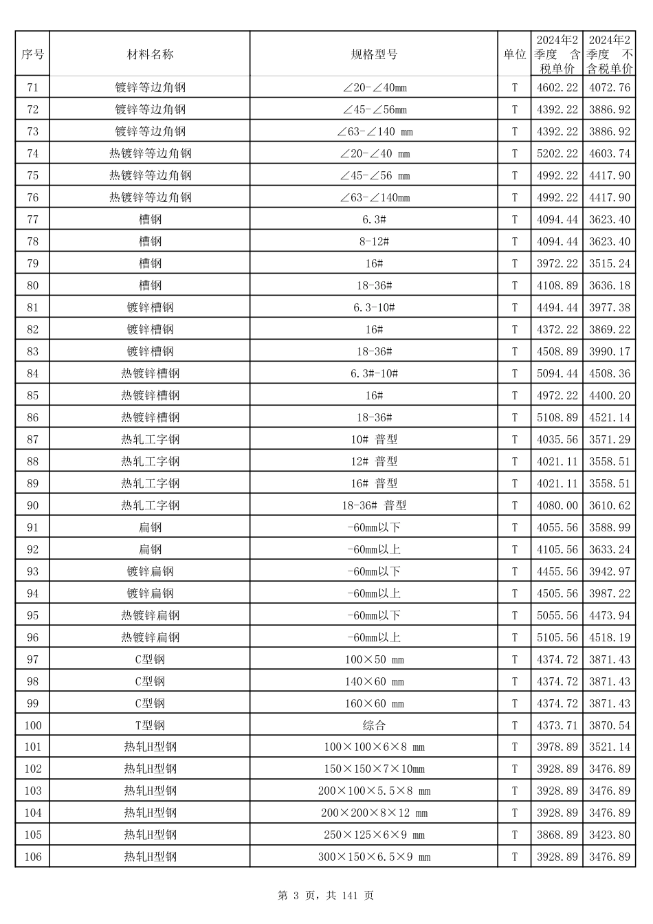 2024年第2季度郑州市建设工程材料价格信息.pdf_第3页