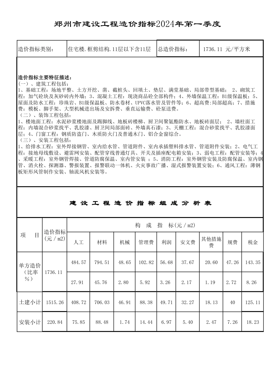 2024年第2季度郑州市建设工程造价指标.pdf_第2页