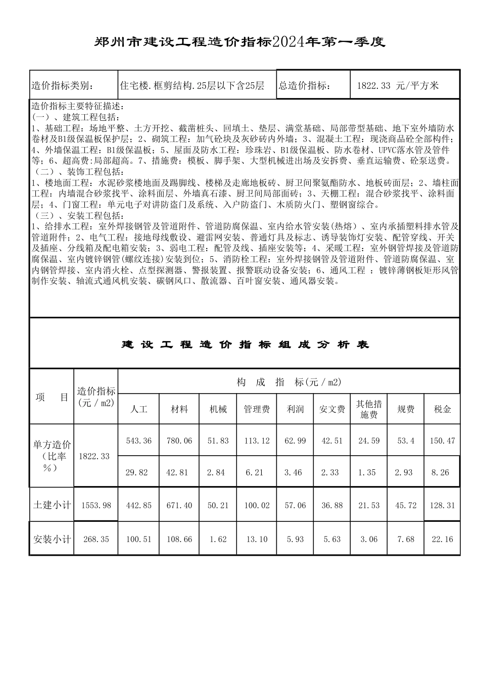 2024年第2季度郑州市建设工程造价指标.pdf_第3页