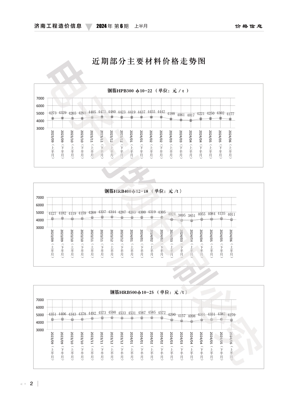 2024年第6.1期济南工程造价信息（20240628）.pdf_第2页