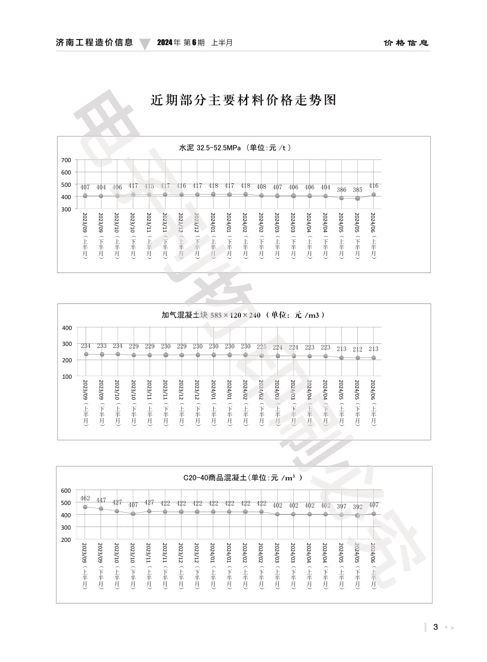 2024年第6.1期济南工程造价信息（20240628）.pdf_第3页