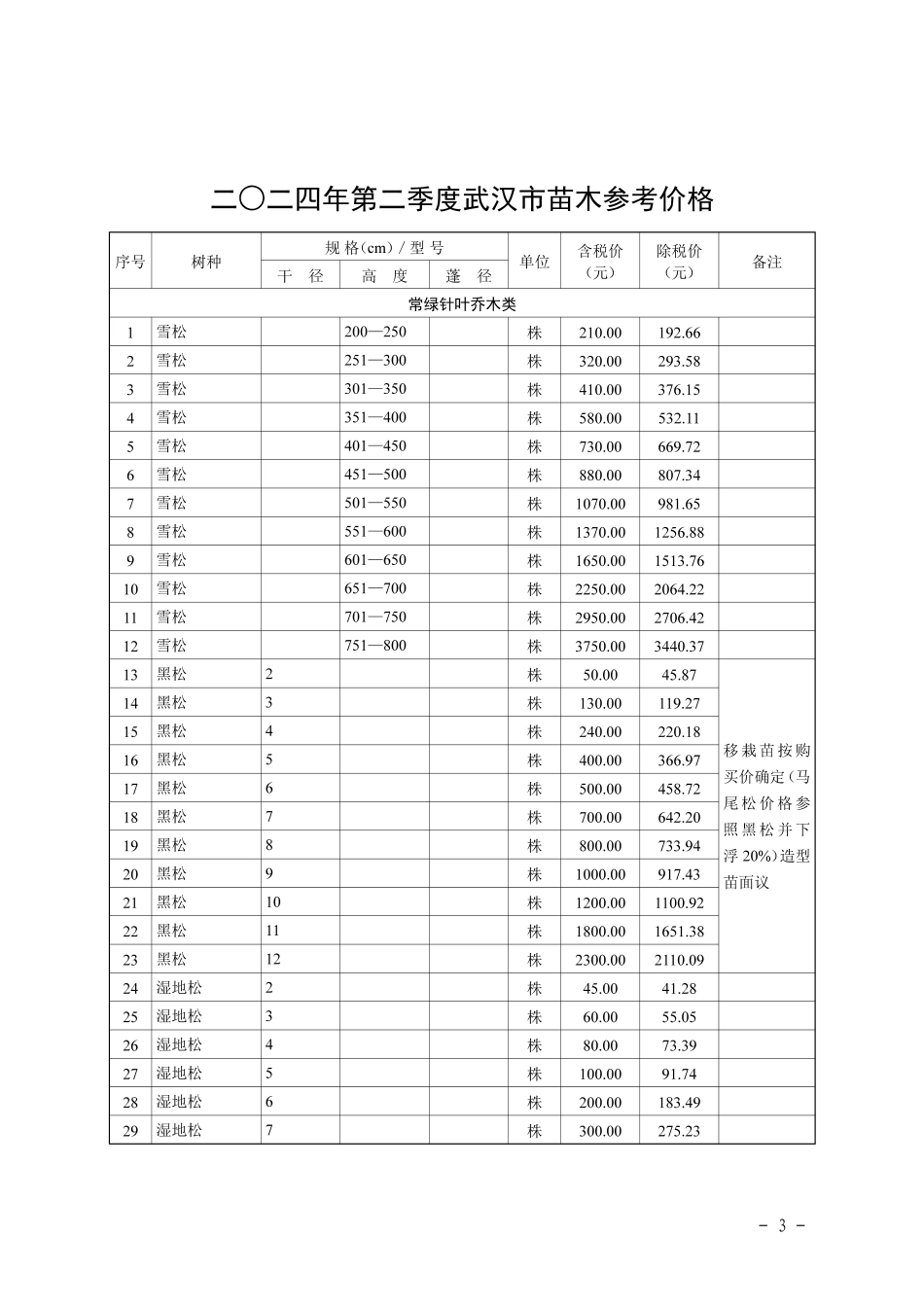 二O二四年第二季度武汉市苗木参考价格.pdf_第3页
