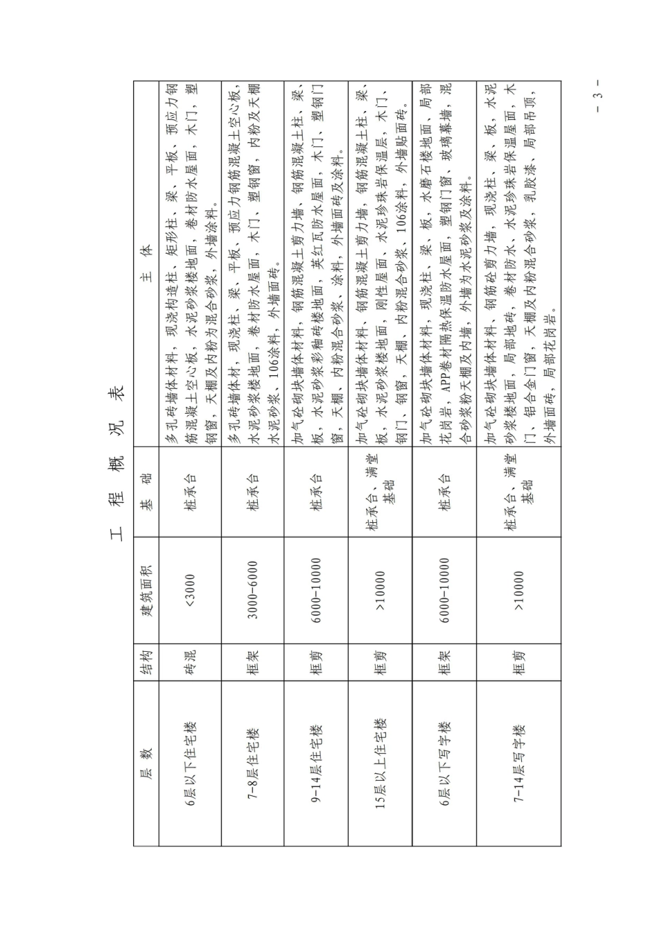 武汉地区建筑安装工程二O二四年第二季度造价指数.pdf_第3页