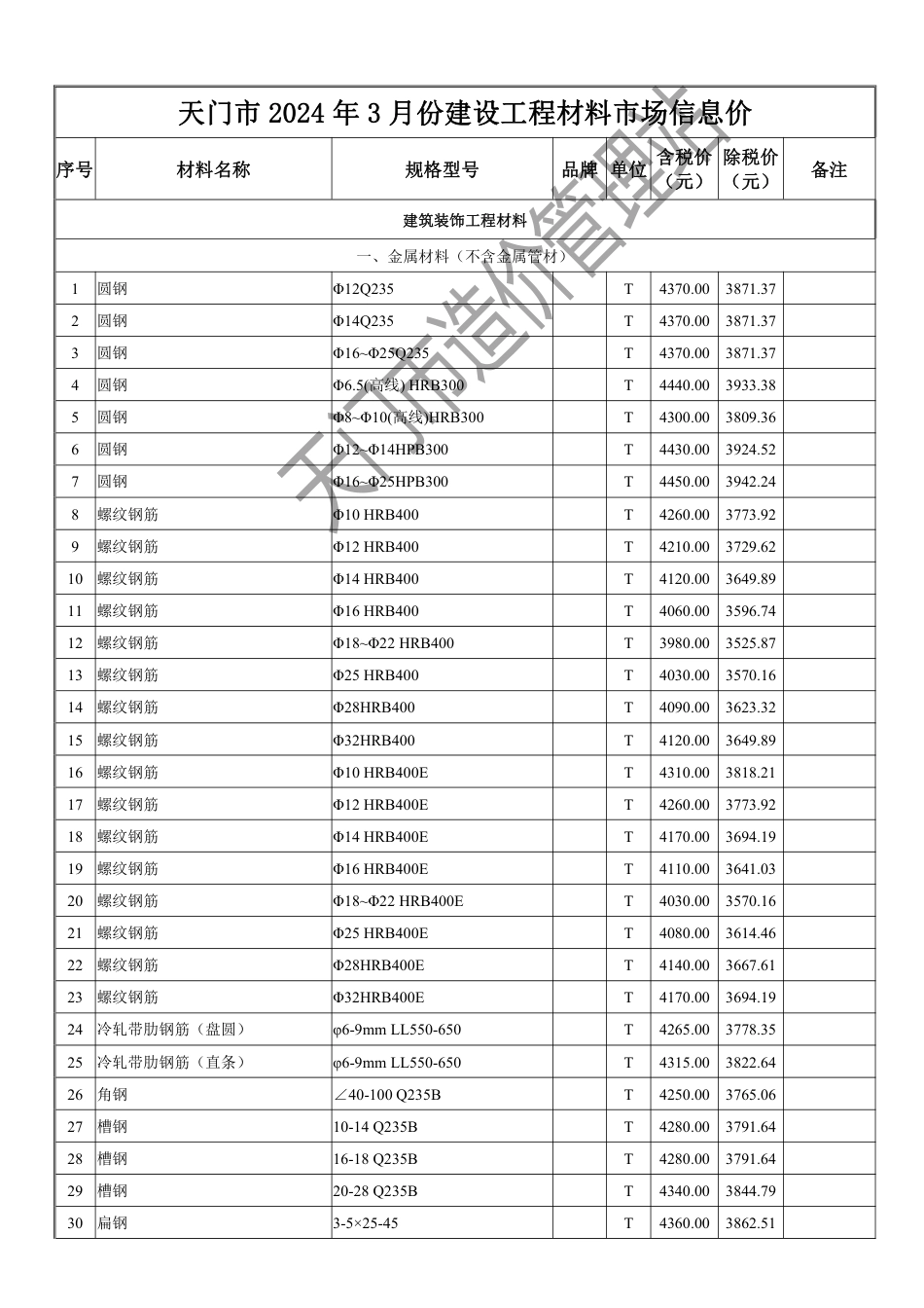 天门市2024年3月份建设工程材料市场信息价.pdf_第2页
