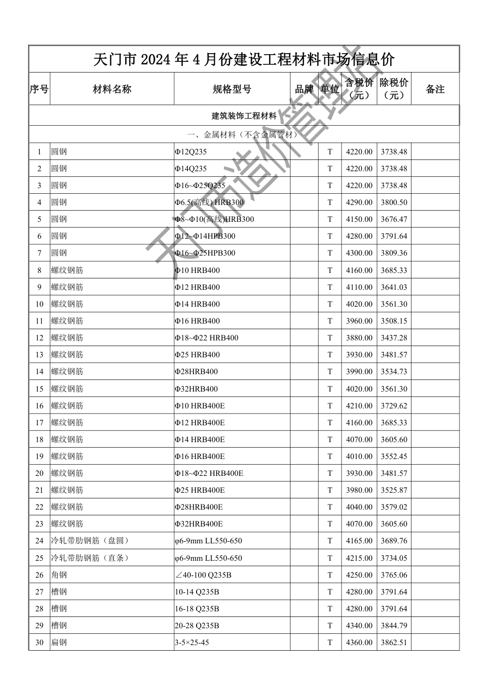 天门市2024年4月份建设工程材料市场信息价.pdf_第2页