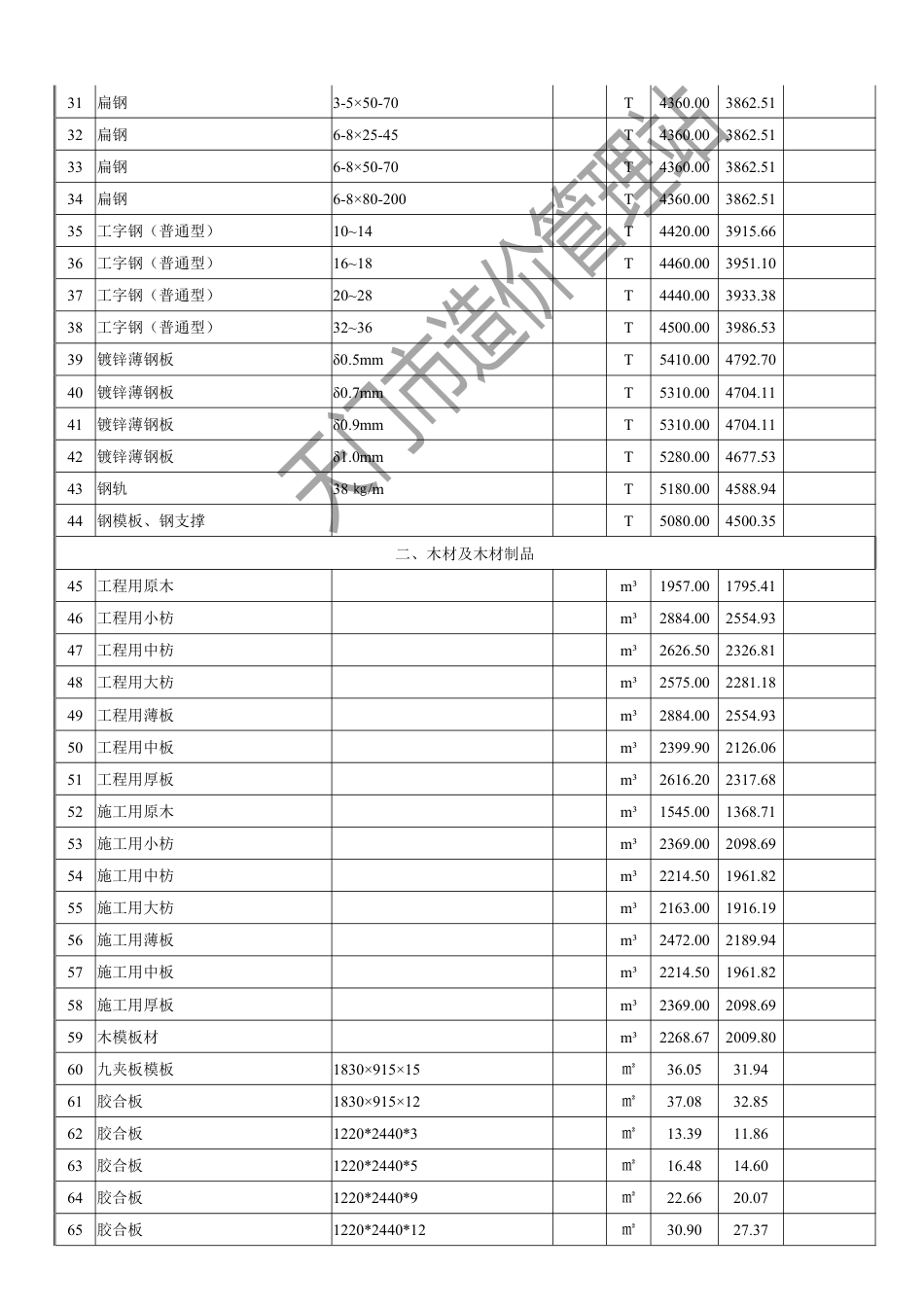 天门市2024年4月份建设工程材料市场信息价.pdf_第3页
