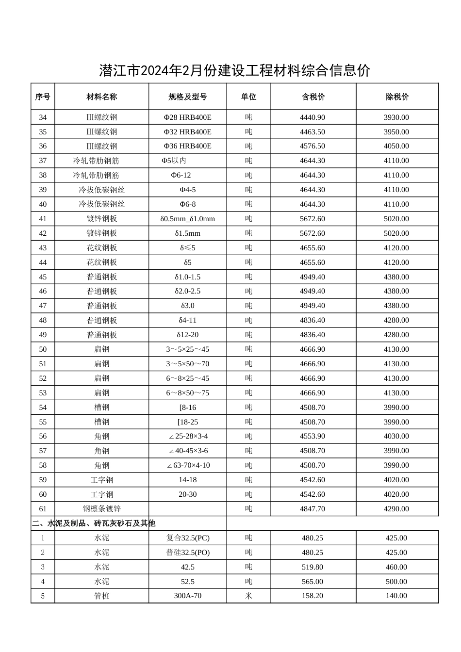 2024年2月份潜江市建设工程材料市场信息价.xlsx_第2页