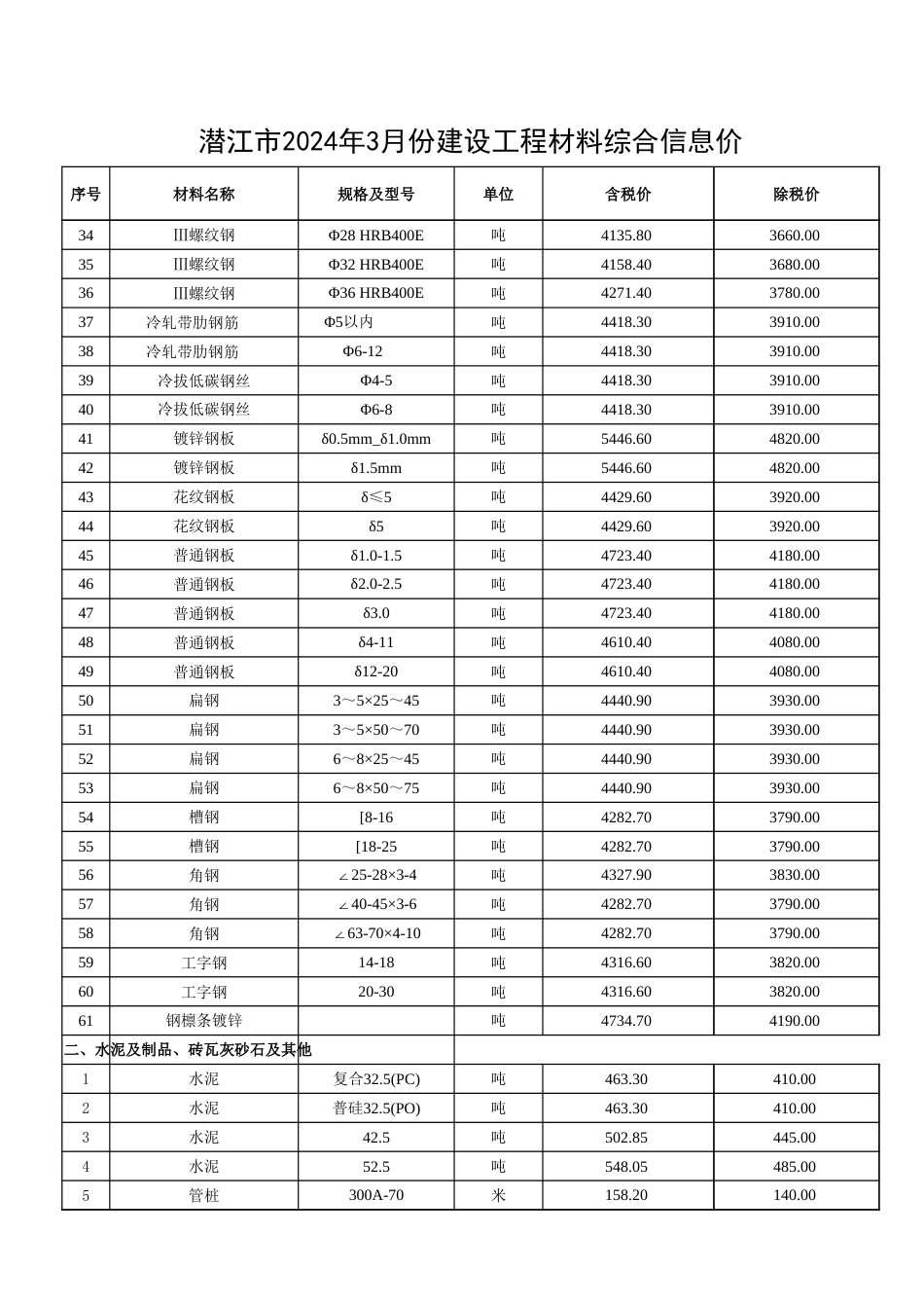 2024年3月份潜江市建设工程材料市场信息价.xlsx_第2页