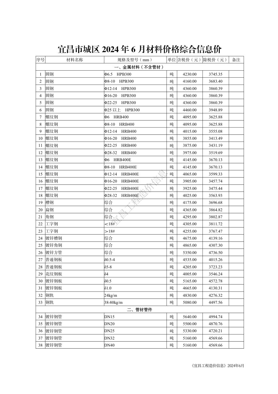 《宜昌工程造价信息》2024年6月.pdf_第3页