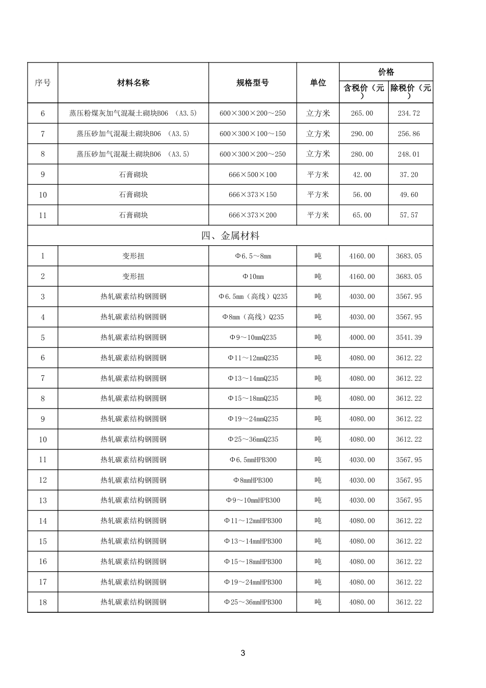 2024年6月鄂州市建设工程材料价格信息.xls_第3页