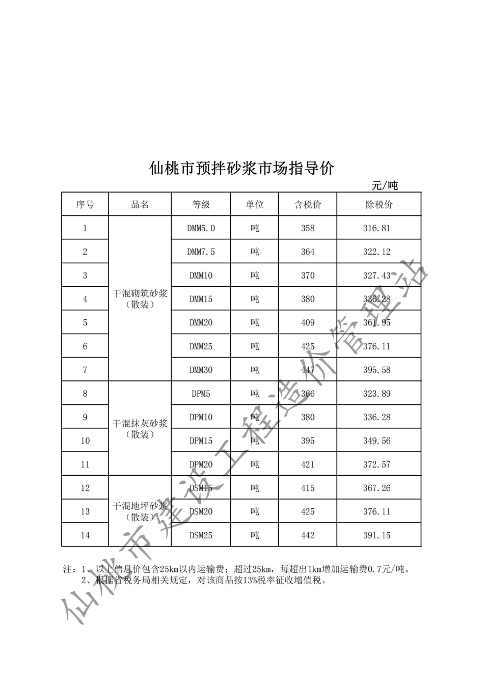 仙桃市材料信息价格2024年（6月）第6期.pdf_第3页