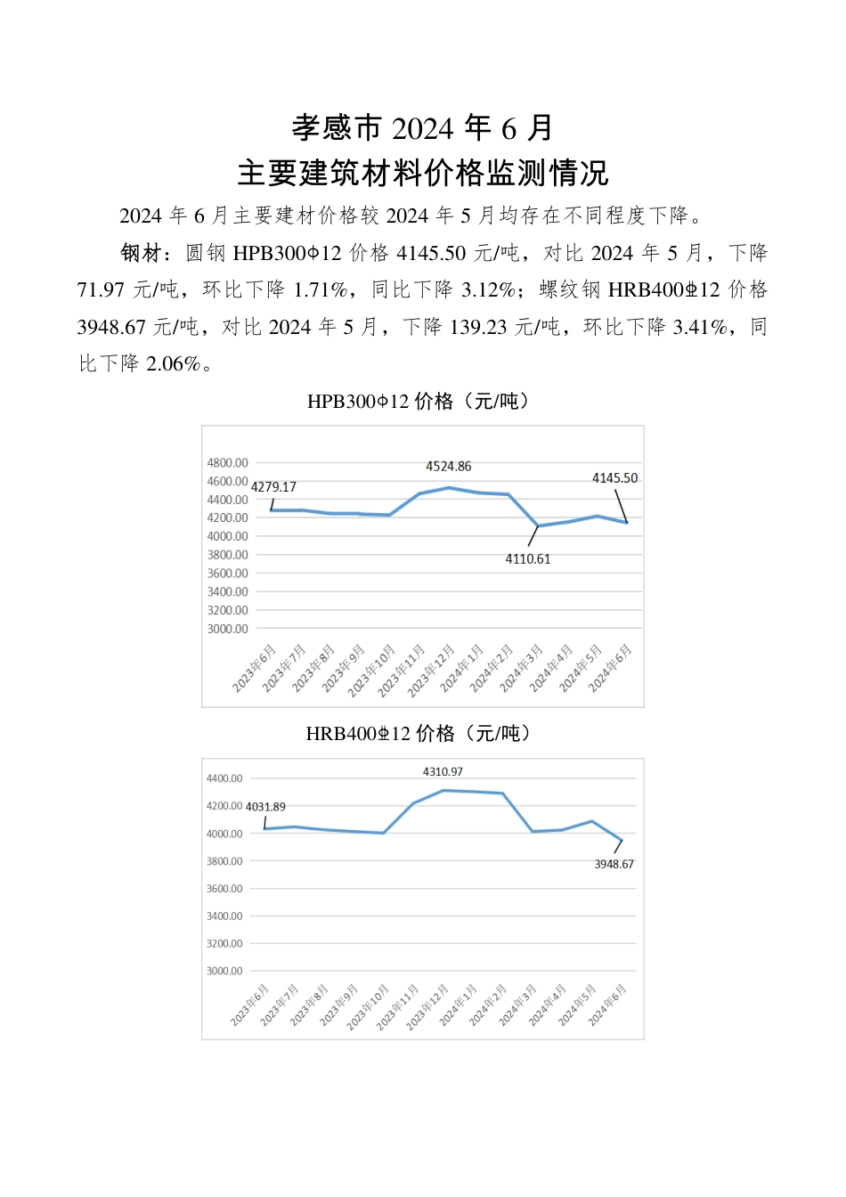 孝感市2024年6月份主要建筑材料价格监测情况.pdf_第1页