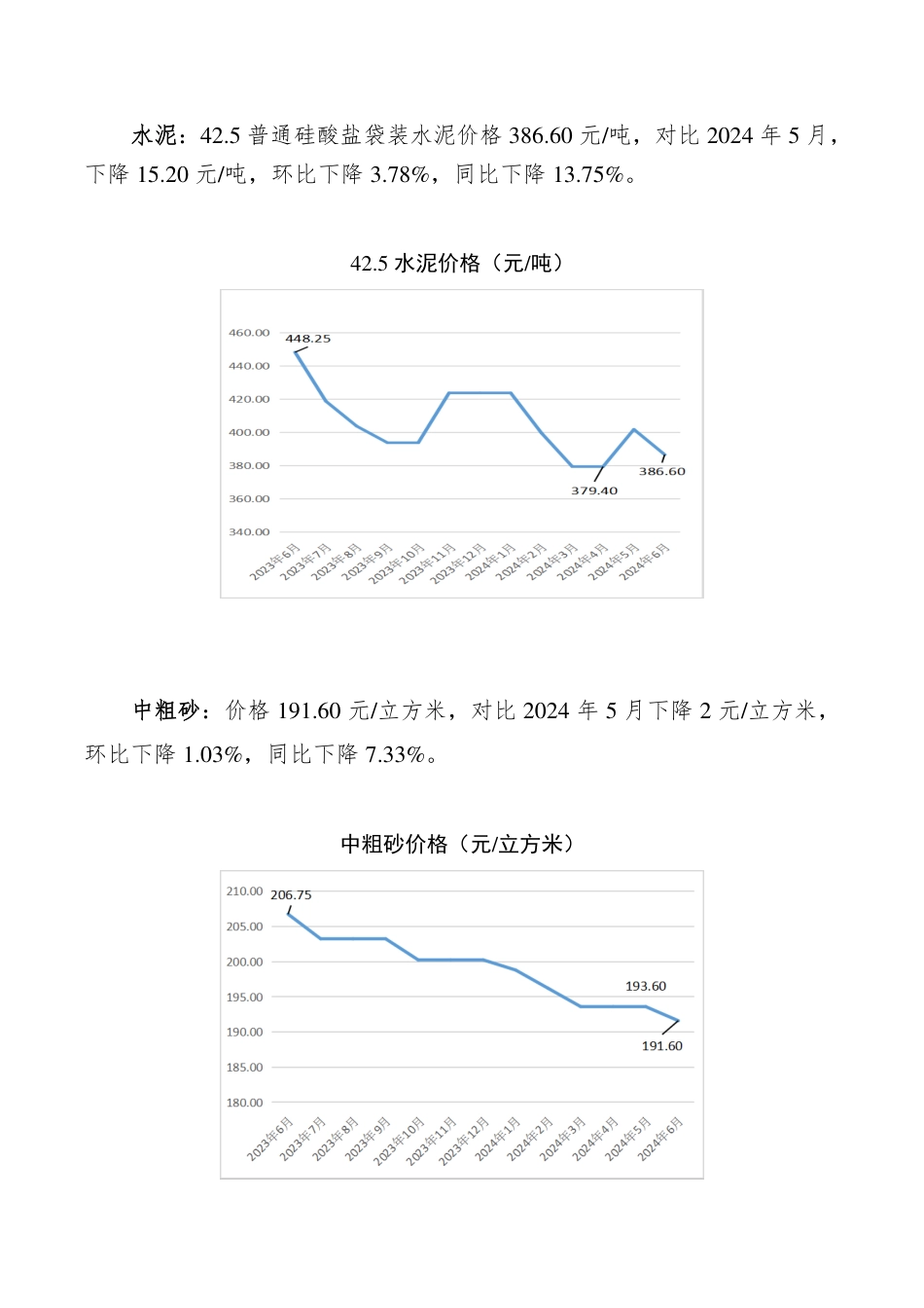 孝感市2024年6月份主要建筑材料价格监测情况.pdf_第2页