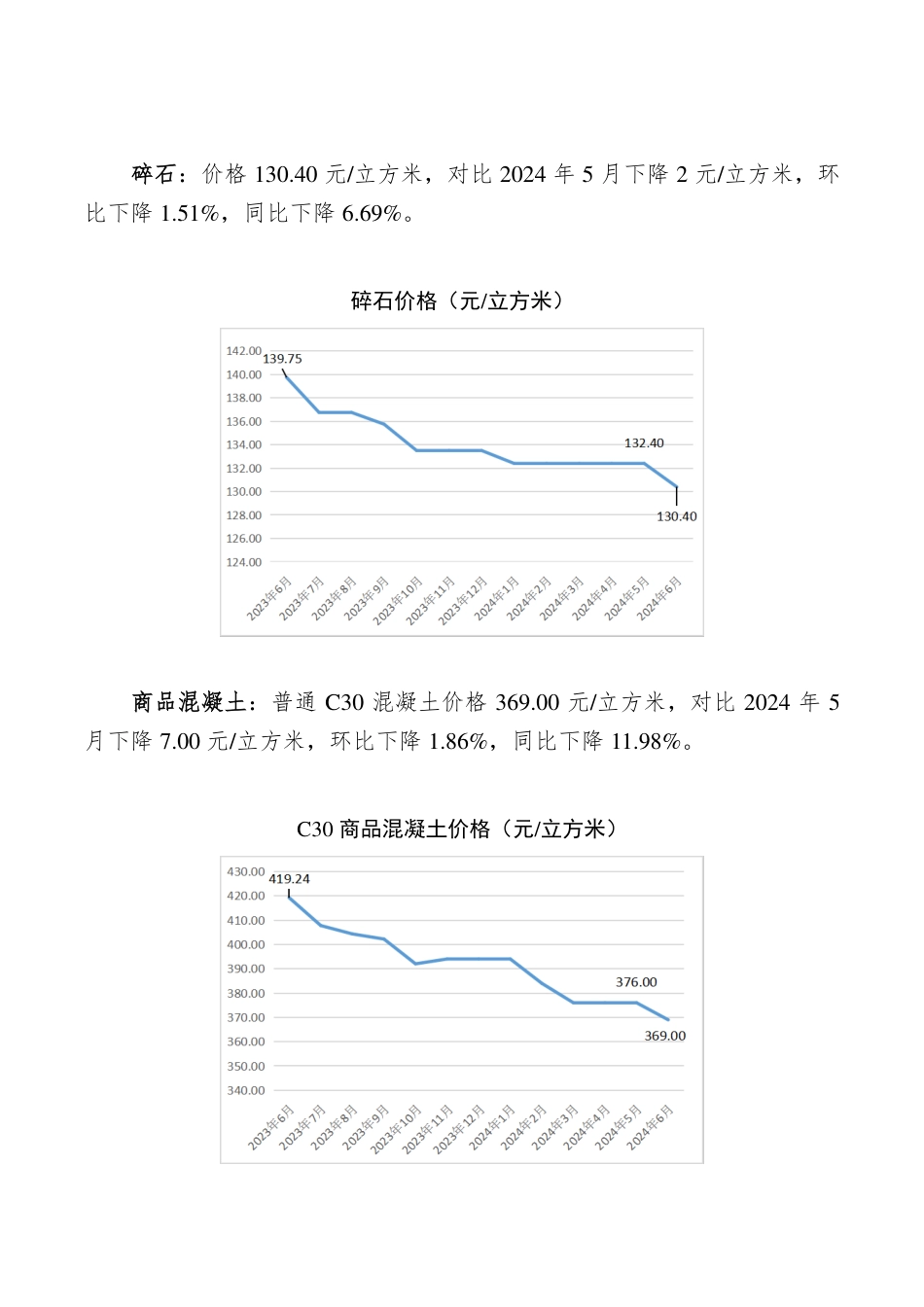 孝感市2024年6月份主要建筑材料价格监测情况.pdf_第3页