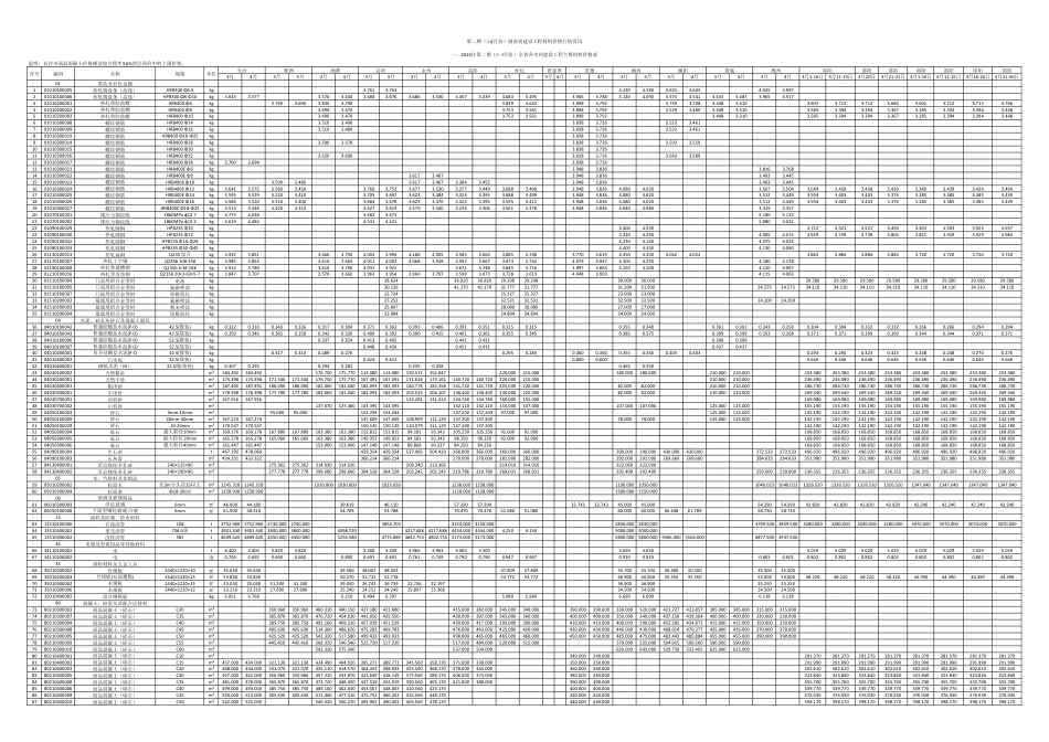 2024年第二期（3-4月份）湖南省建设工程材料价格行情资讯.pdf_第1页