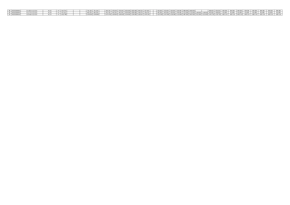 2024年第二期（3-4月份）湖南省建设工程材料价格行情资讯.pdf_第2页