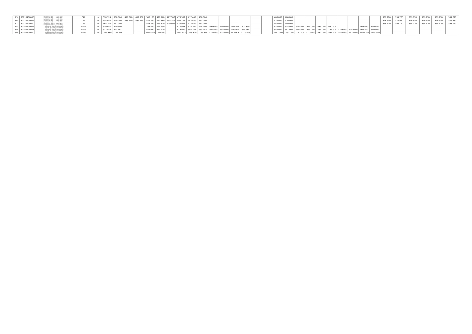 2024年第一期（1-2月份）湖南省建设工程材料价格行情资讯.pdf_第2页