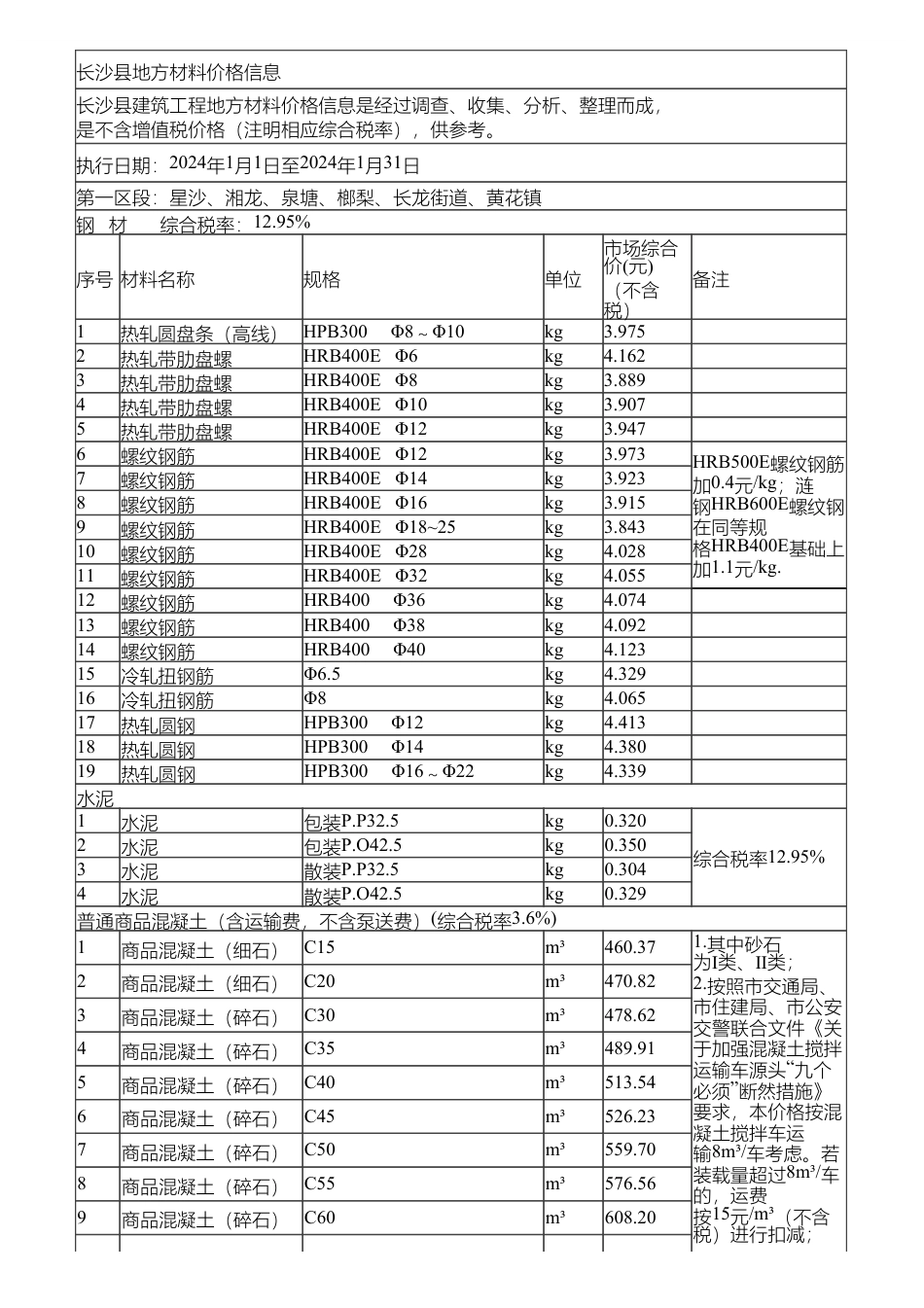 长沙县地方材料价格信息（2024年1月）.pdf_第1页