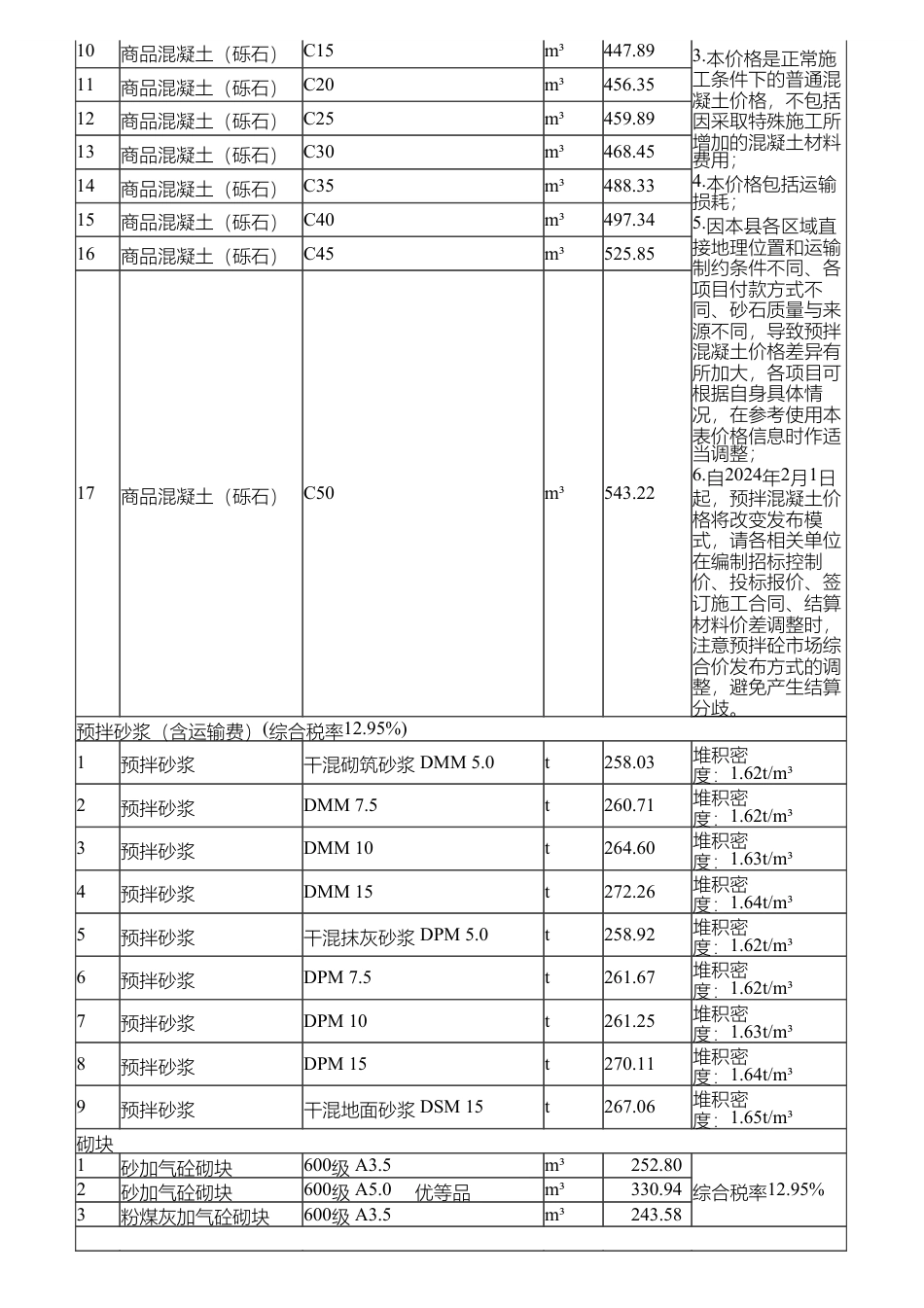 长沙县地方材料价格信息（2024年1月）.pdf_第2页