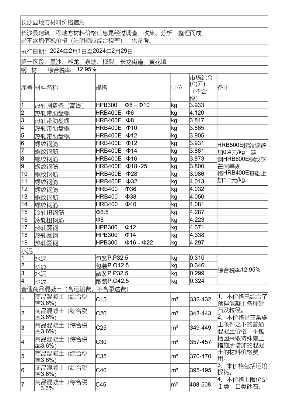 长沙县地方材料价格信息（2024年2月）.pdf_第1页