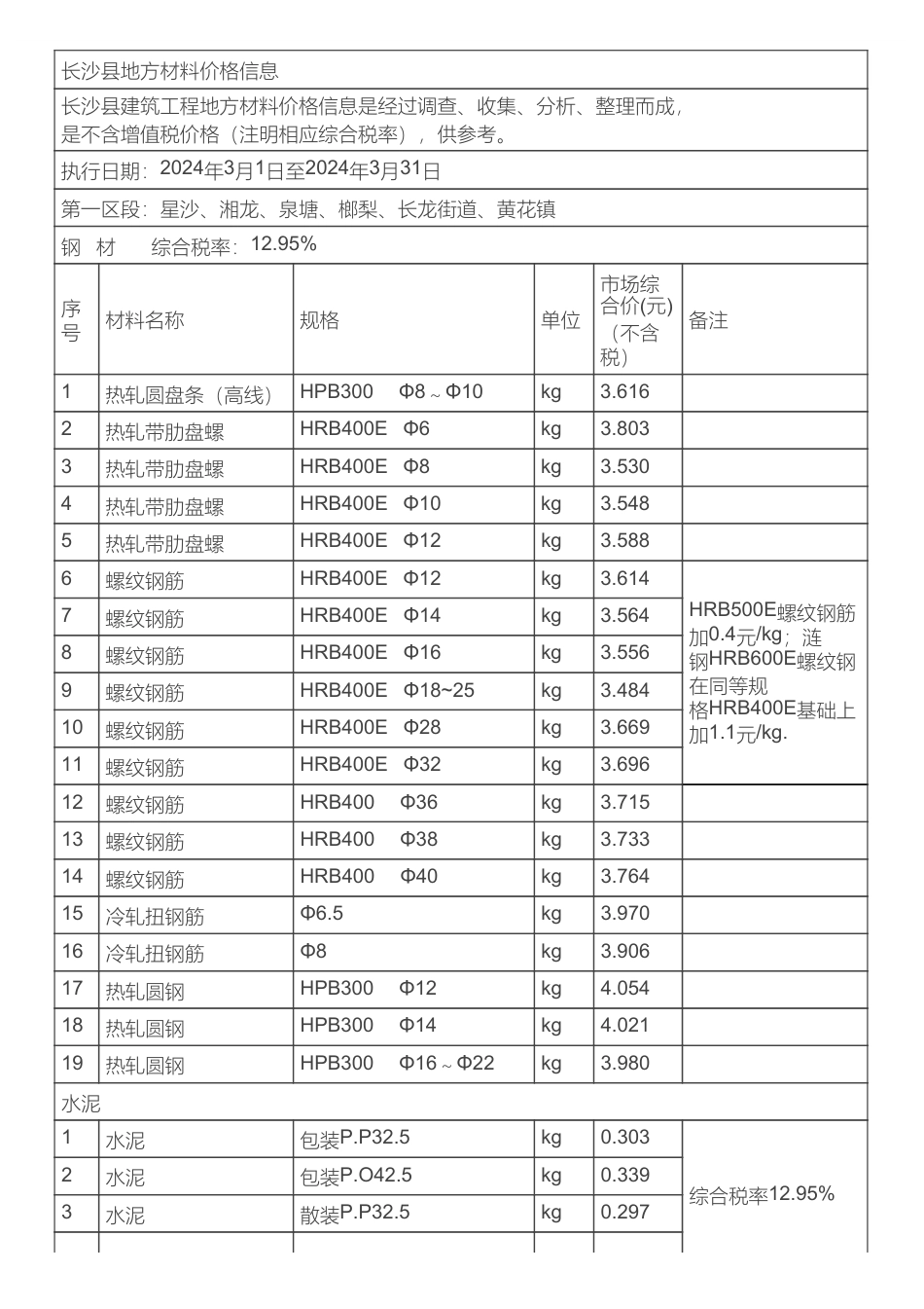 长沙县地方材料价格信息（2024年3月）.pdf_第1页