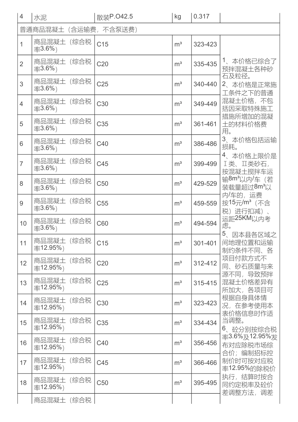 长沙县地方材料价格信息（2024年3月）.pdf_第2页