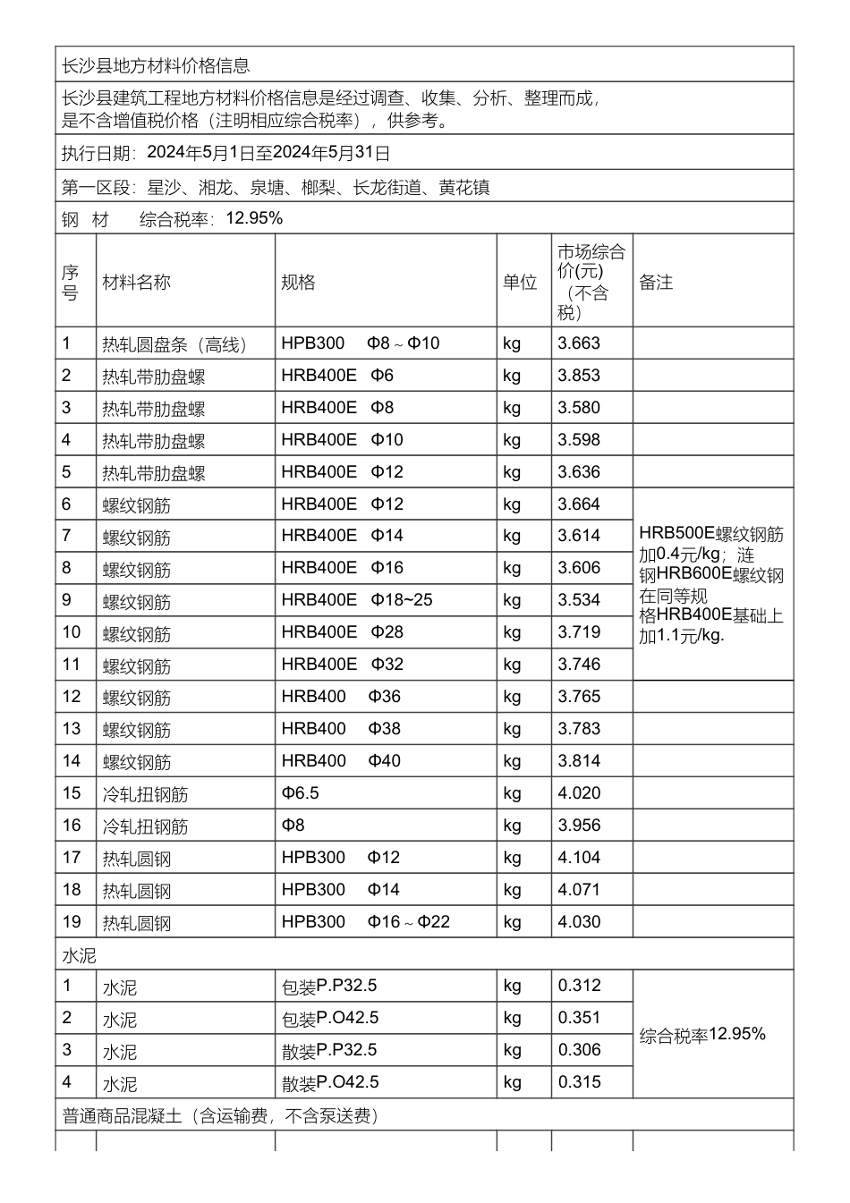 长沙县地方材料价格信息（2024年5月）.pdf_第1页