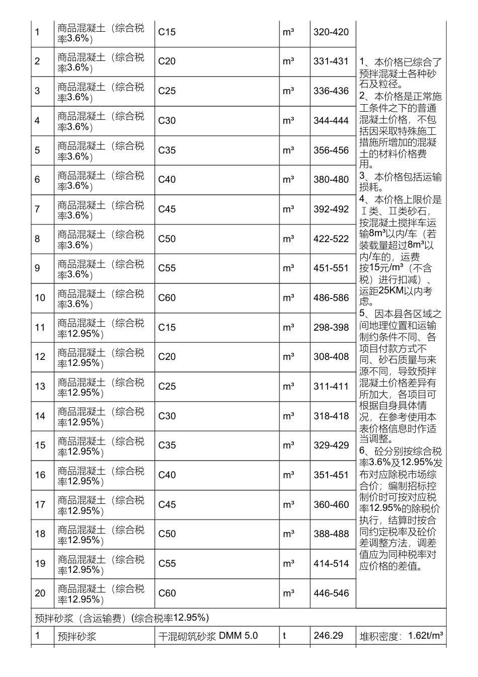 长沙县地方材料价格信息（2024年5月）.pdf_第2页