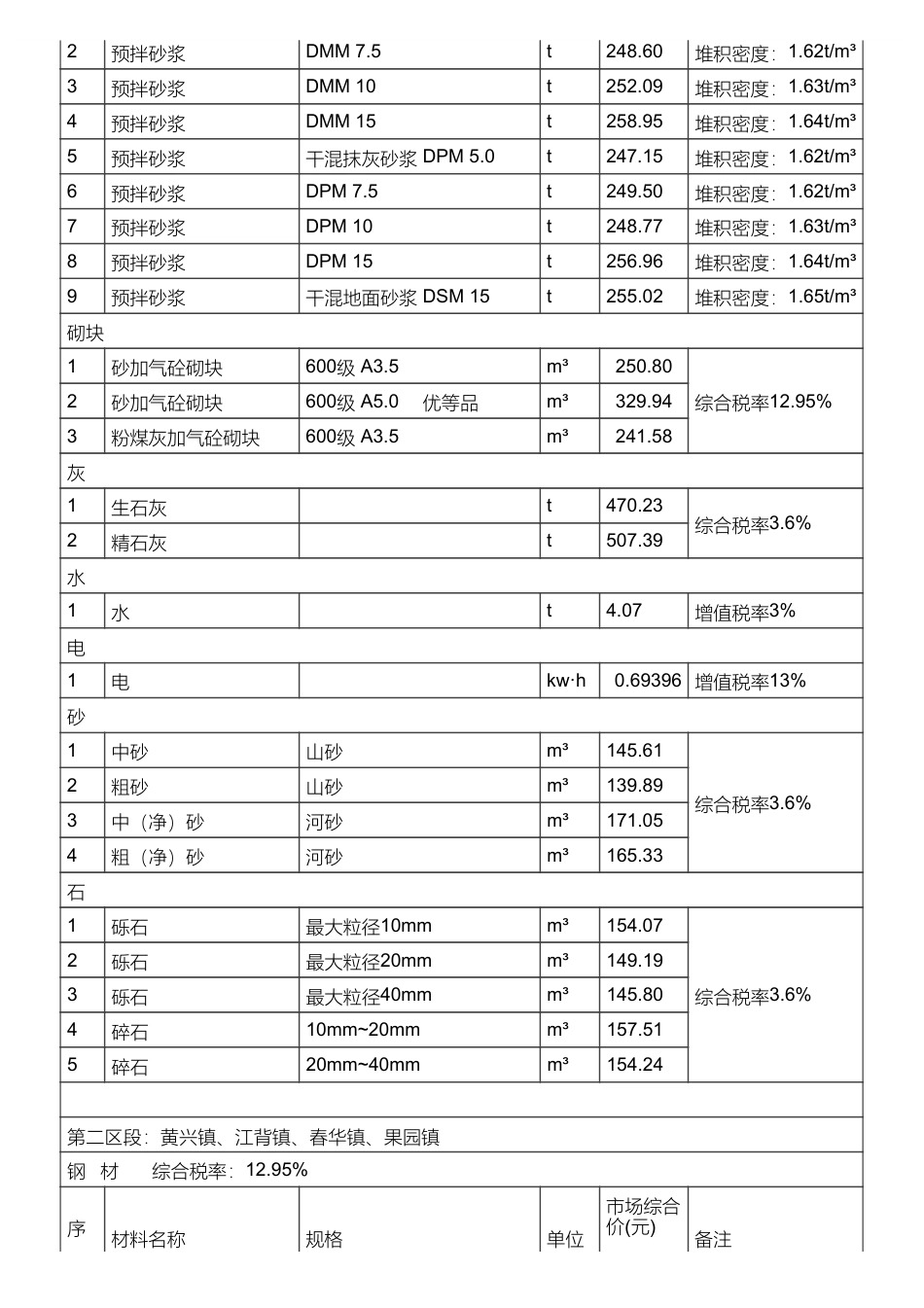 长沙县地方材料价格信息（2024年5月）.pdf_第3页
