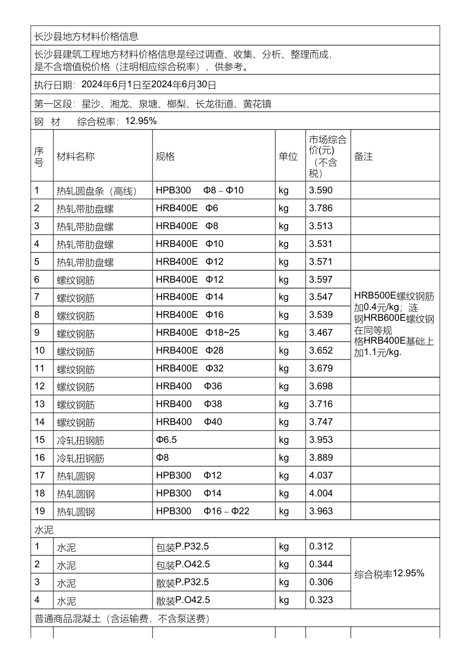 长沙县地方材料价格信息（2024年6月）.pdf_第1页
