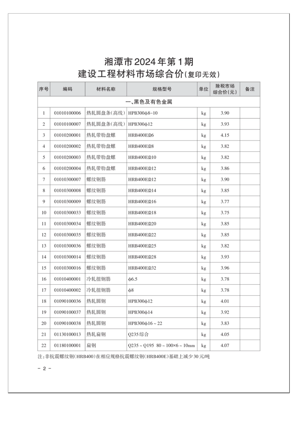 湘潭市2024年第1期建设工程材料市场综合价.pdf_第2页
