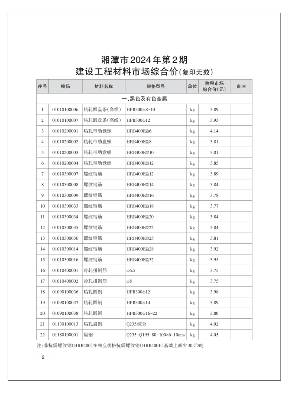 湘潭市2024年第2期建设工程材料市场综合价.pdf_第2页