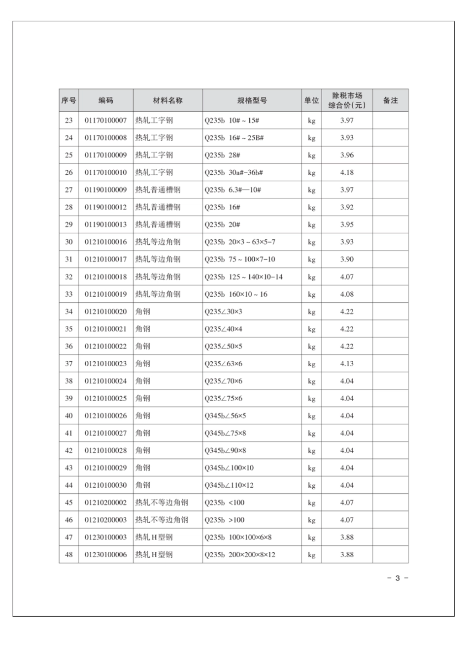 湘潭市2024年第2期建设工程材料市场综合价.pdf_第3页