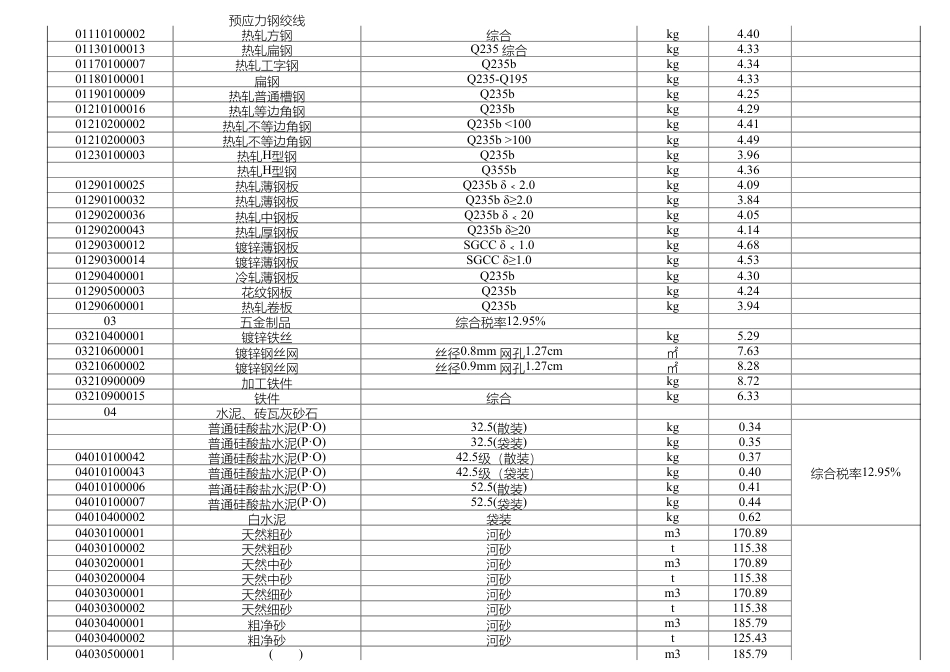 岳阳市2024年1月份建设工程材料市场综合价.pdf_第2页
