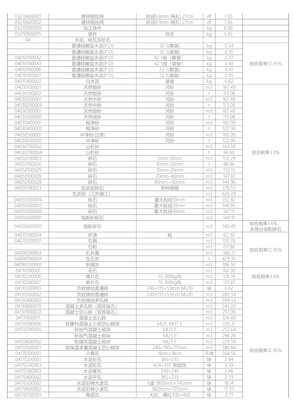 岳阳市2024年3月份建设工程材料市场综合价.pdf_第2页