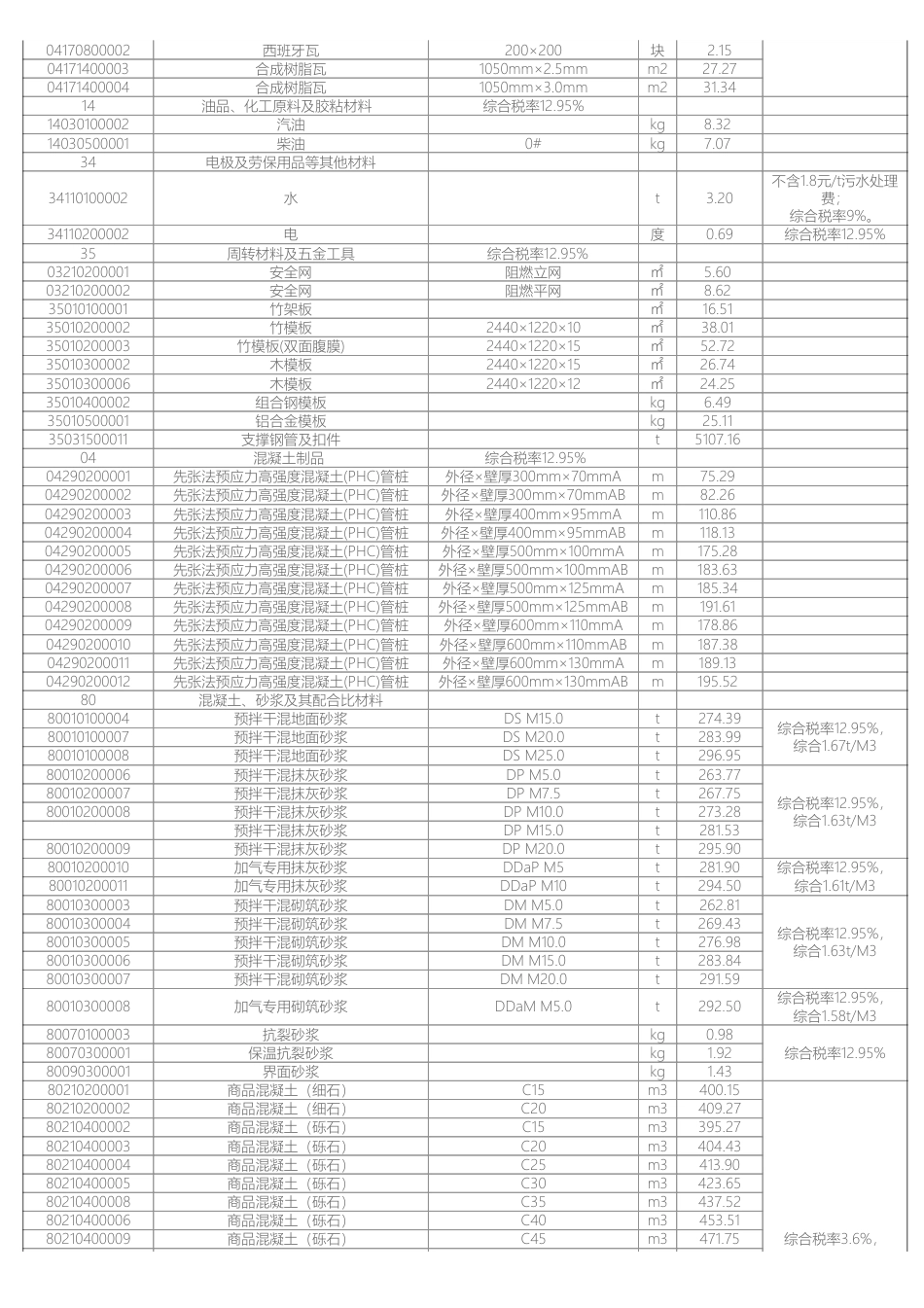 岳阳市2024年3月份建设工程材料市场综合价.pdf_第3页