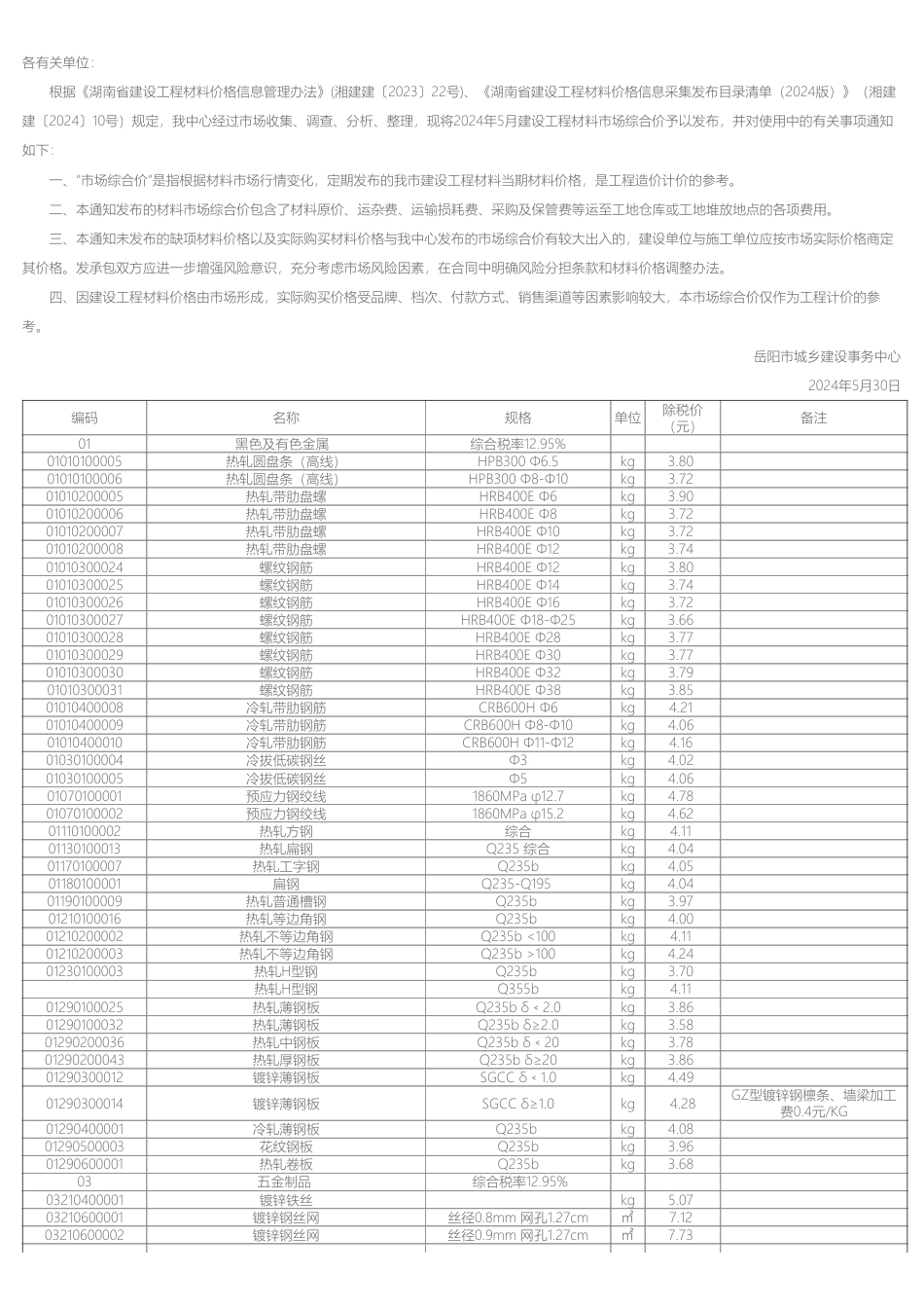 岳阳市2024年5月份建设工程材料市场综合价.pdf_第1页