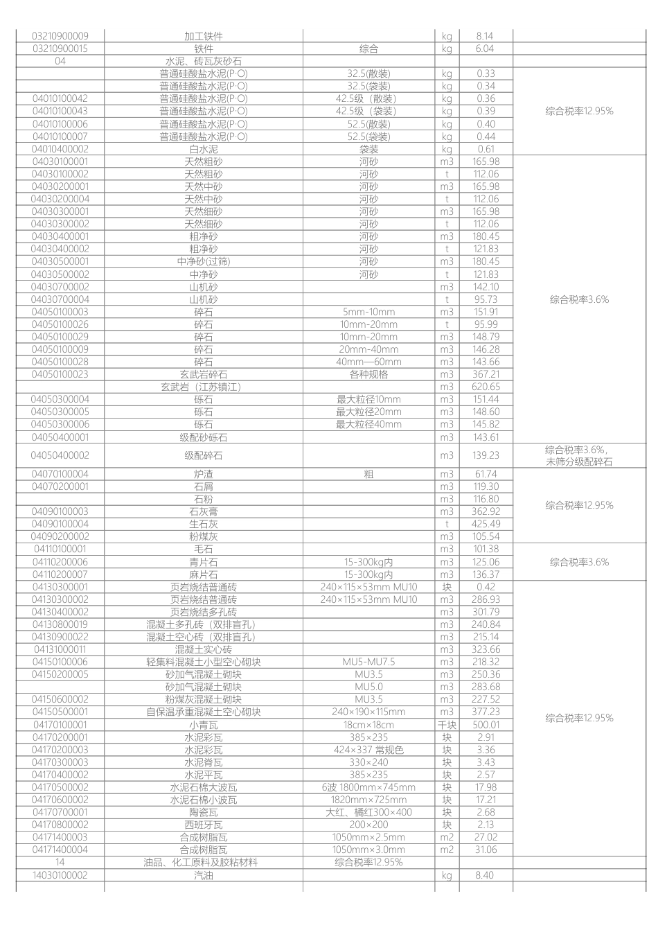 岳阳市2024年5月份建设工程材料市场综合价.pdf_第2页
