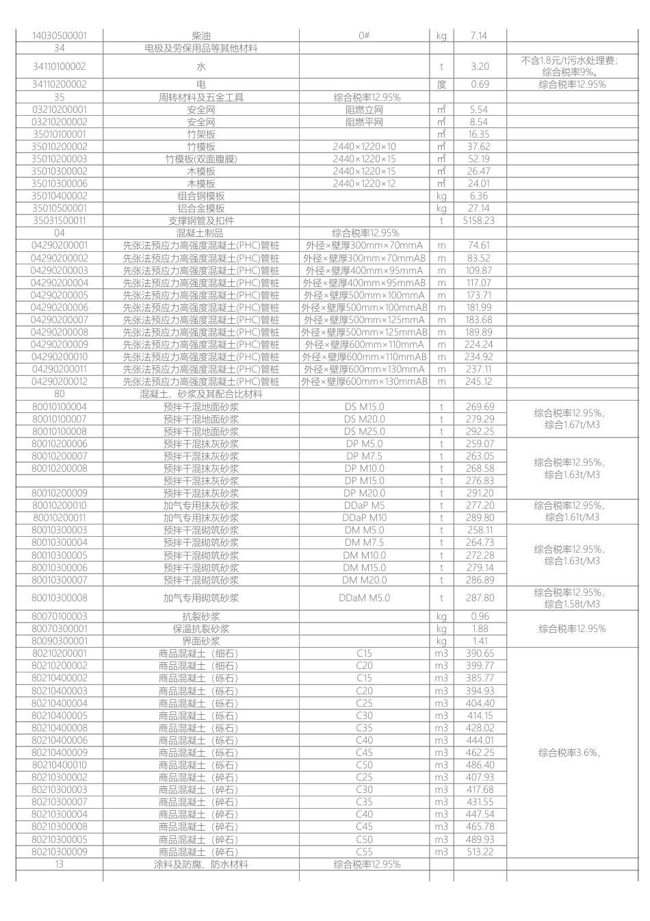 岳阳市2024年5月份建设工程材料市场综合价.pdf_第3页