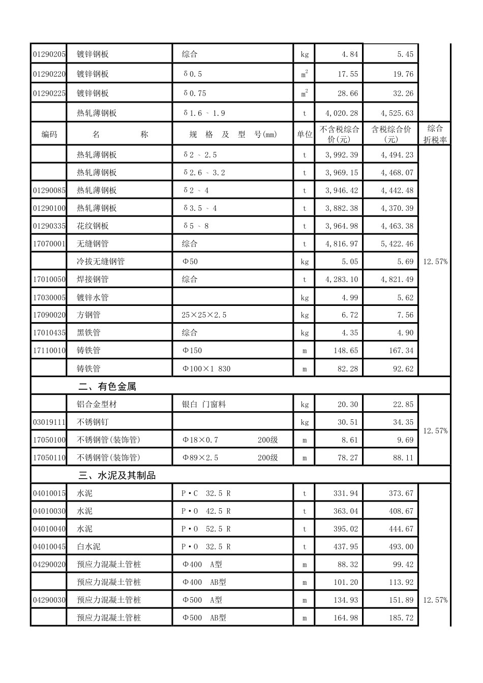潮阳区2024年第一季度材料综合价格表.pdf_第2页